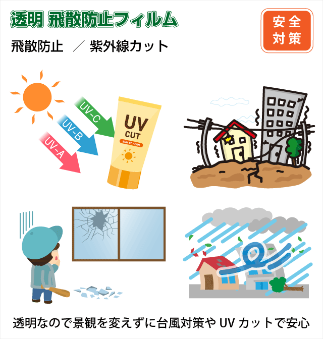 透明飛散防止フィルムの機能　紫外線対策　飛散防止