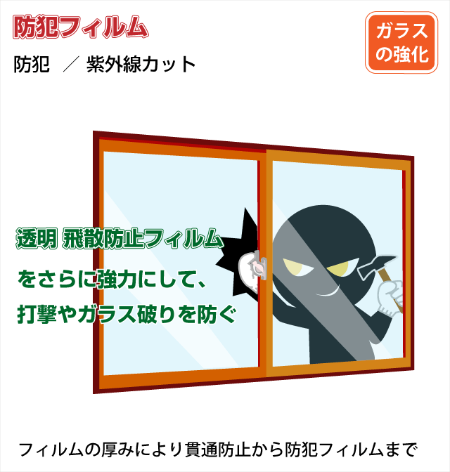 防犯フィルムの機能　防犯　紫外線対策　飛散防止